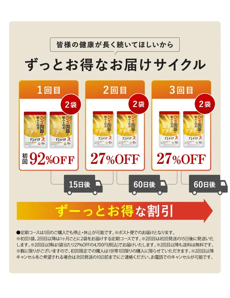 ずっとお得なお届けサイクル