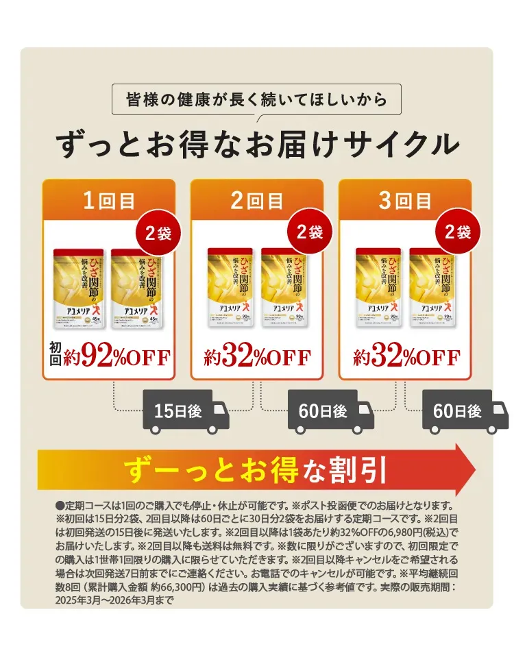ずっとお得なお届けサイクル
